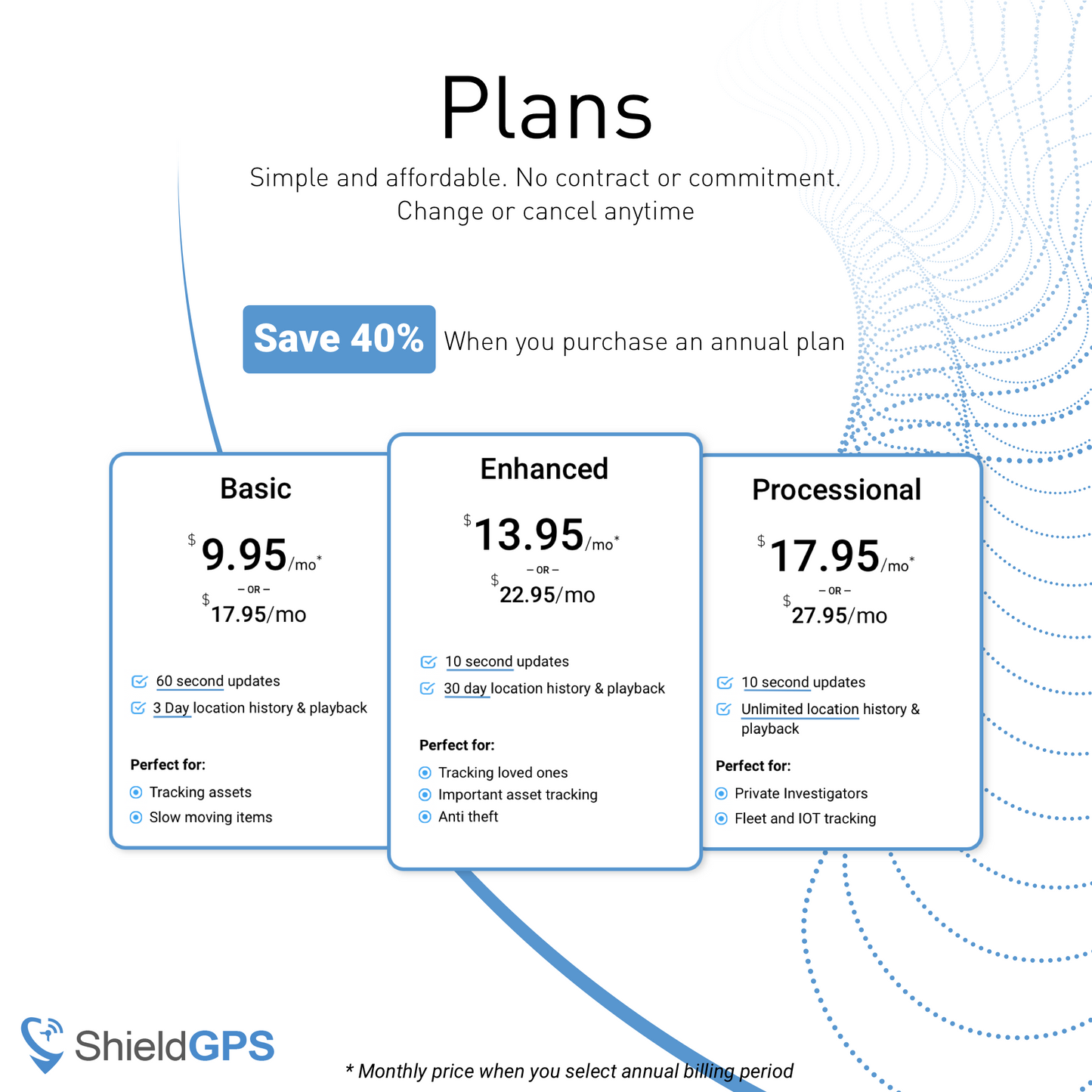 ShieldGPS AT2 - Small Portable 4G GPS Tracker